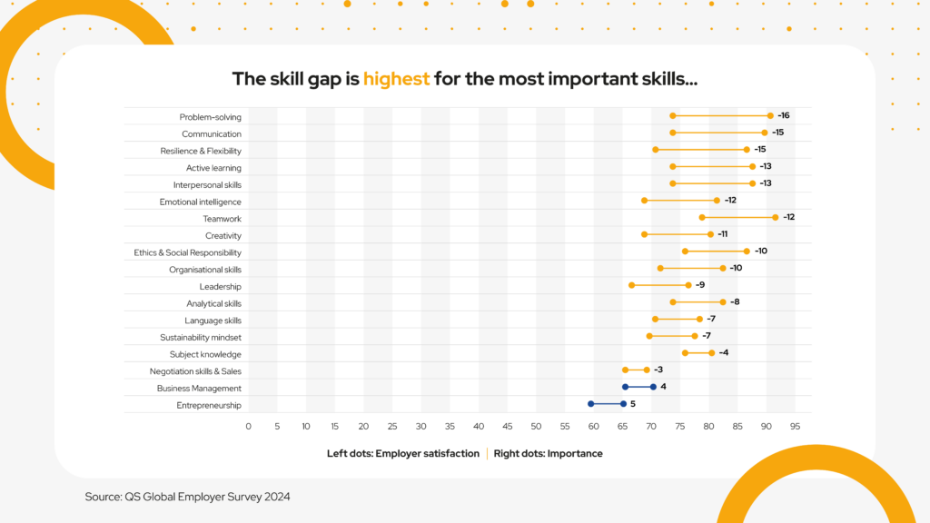 skills gaps