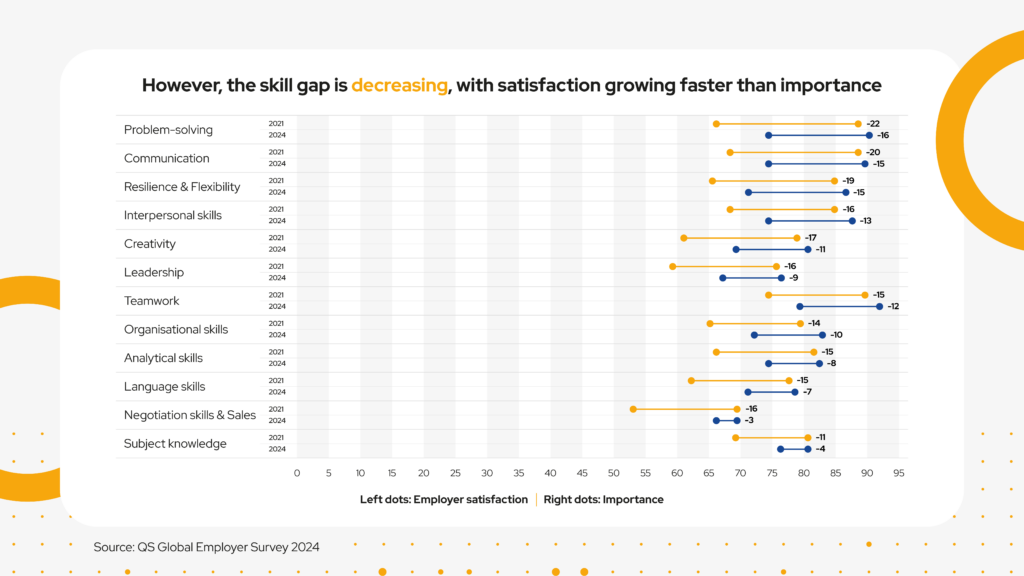 skills gaps