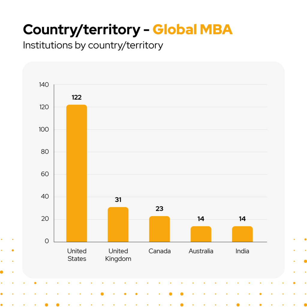 QS Global MBA and Business Master's Rankings 2025