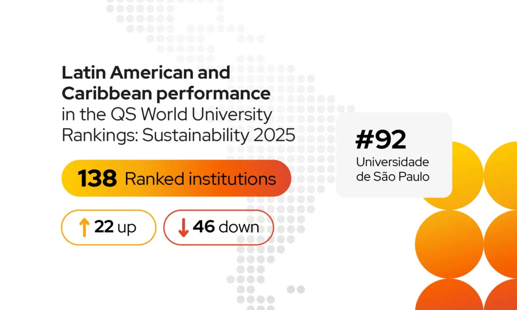 An overview of LATAM performance