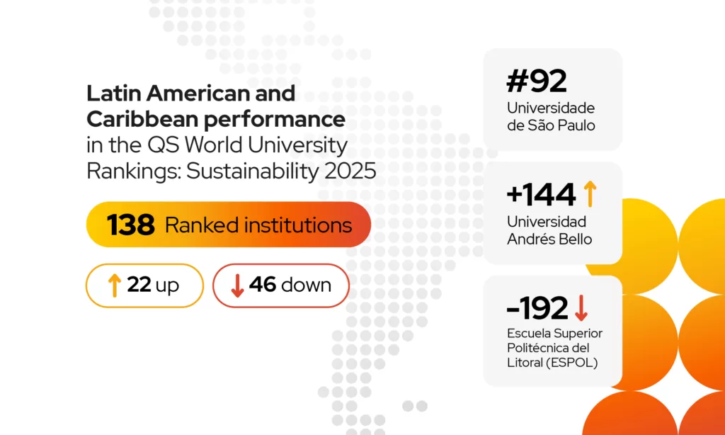 An overview of LAC preformance in the QS World University Rankings: Sustainability 2025